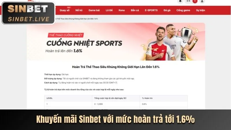 Hướng dẫn nhận khuyến mãi b52club nhà cái